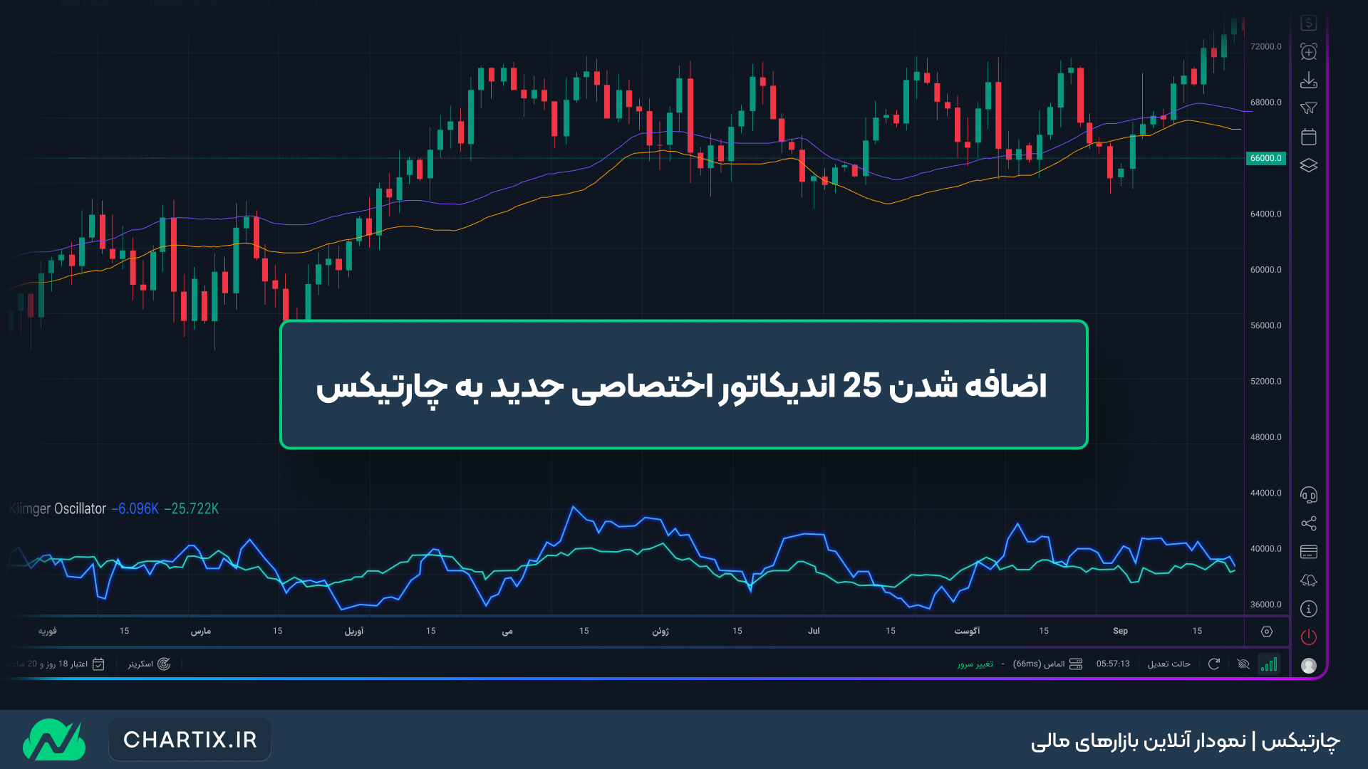 بروزرسانی: اضافه شدن 25 اندیکاتور اختصاصی جدید به چارتیکس