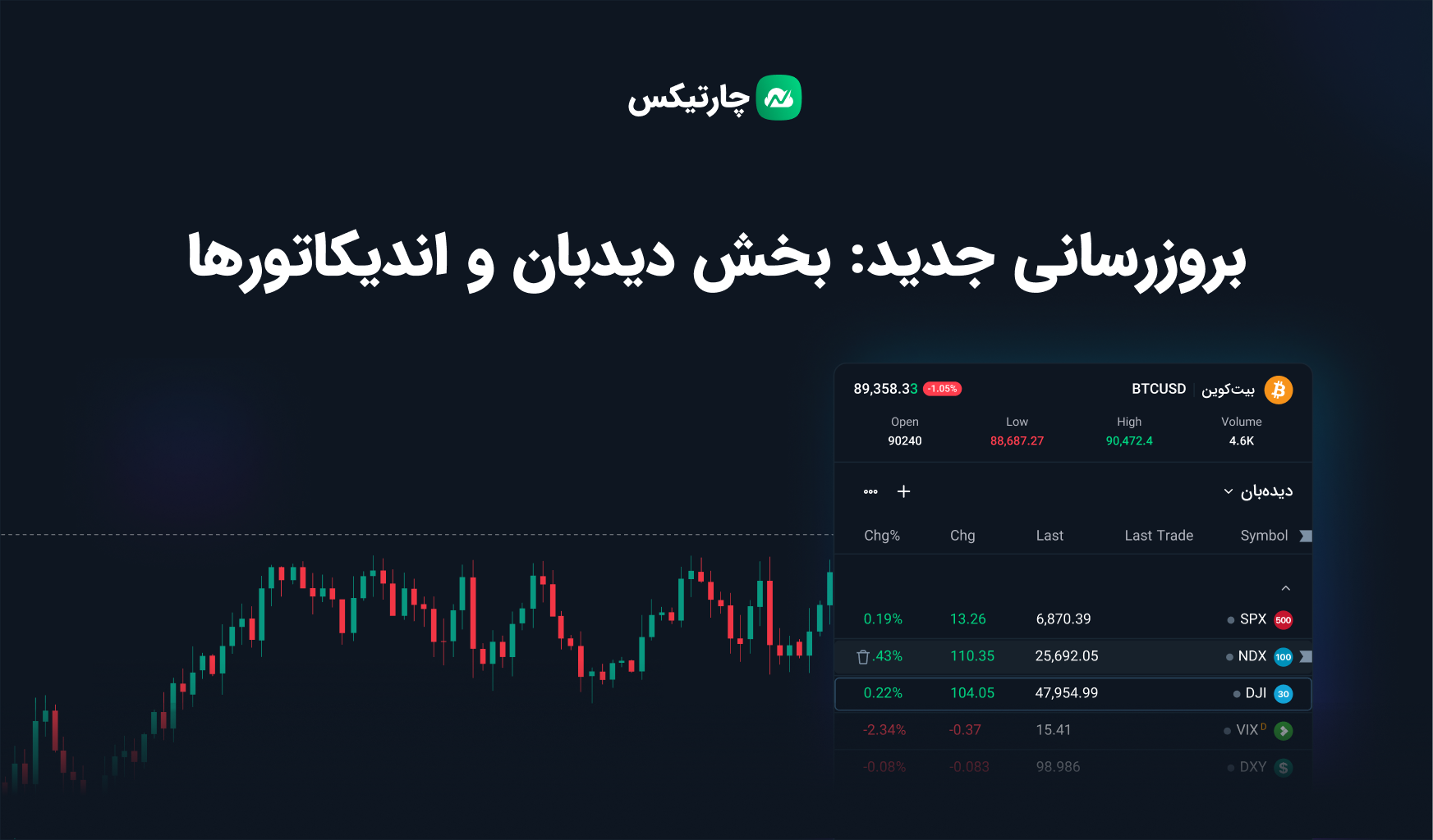 بروزرسانی جدید چارتیکس: بخش دیدبان و اندیکاتورها